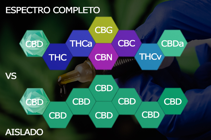 Espectro completo vs Aislado